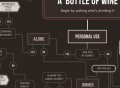 How To Choose Wine Poster