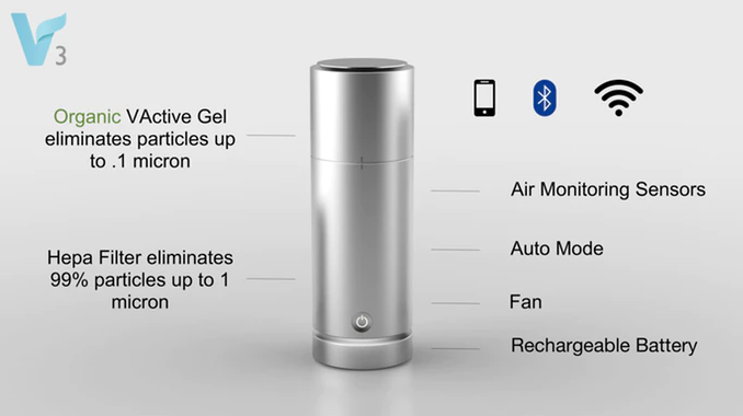 The World’s Most Effective & Smartest Organic Air Purifier