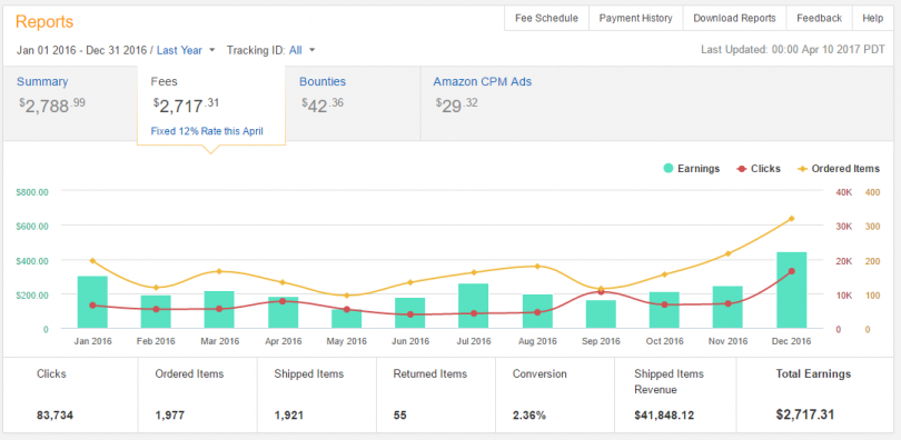 best data analysis programs reddit best data analysis programs reddit