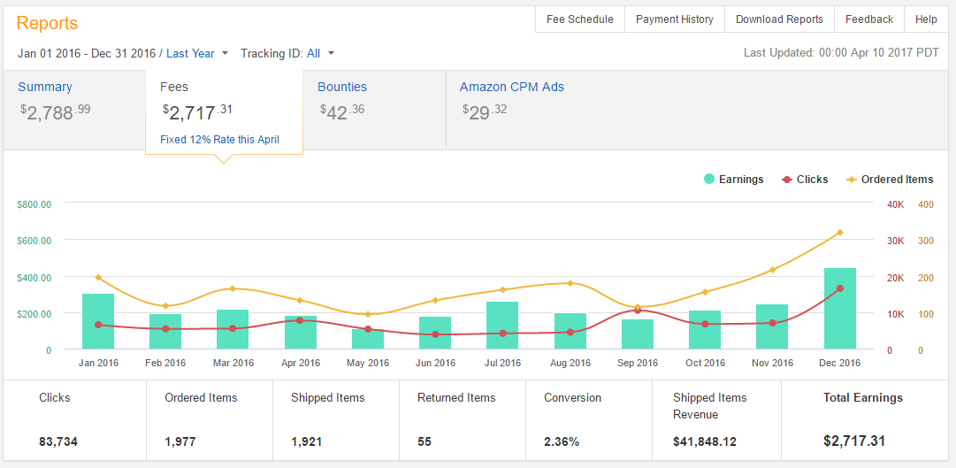 How To Track Amazon Affiliate Earnings In Google Analytics