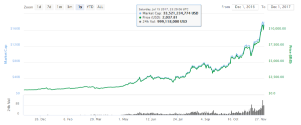 best undervalued cryptocurrencies 2018