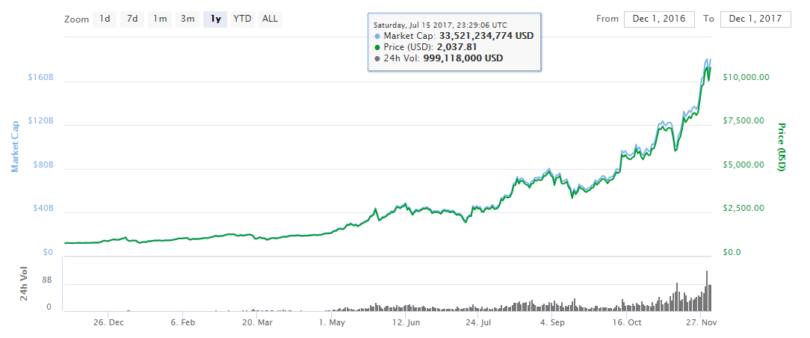 Top 10 cryptocurrencies for 2019