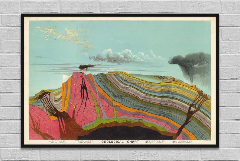 Geological Chart digital poster map / terrestrial minerals