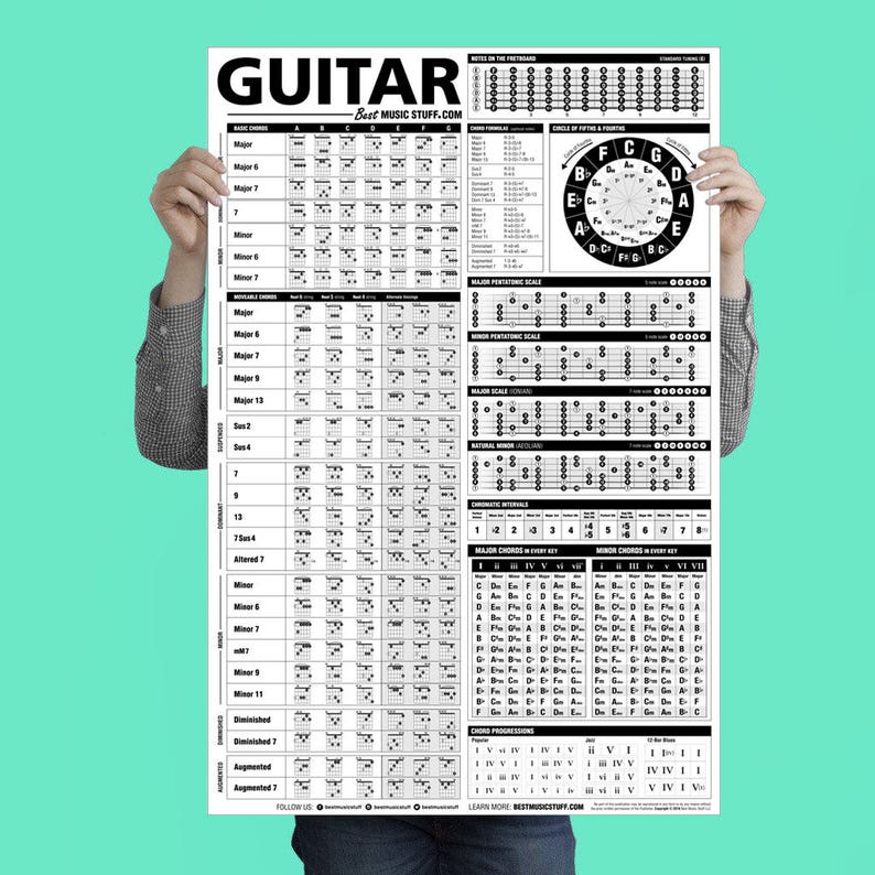 The Ultimate Guitar Reference Poster v2 2018 Edition
